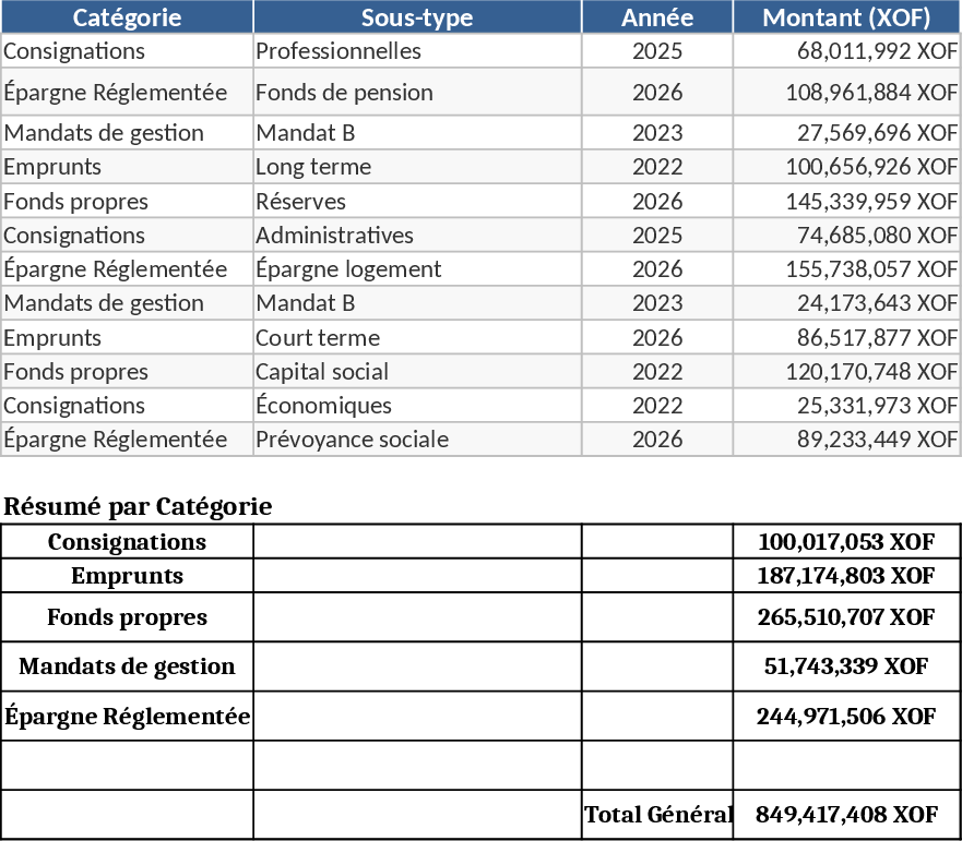 Modelo CDC Senegal Econômico e Financeiro Modelo