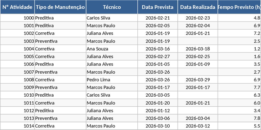 保守管理・パフォーマンス ダッシュボード テンプレート