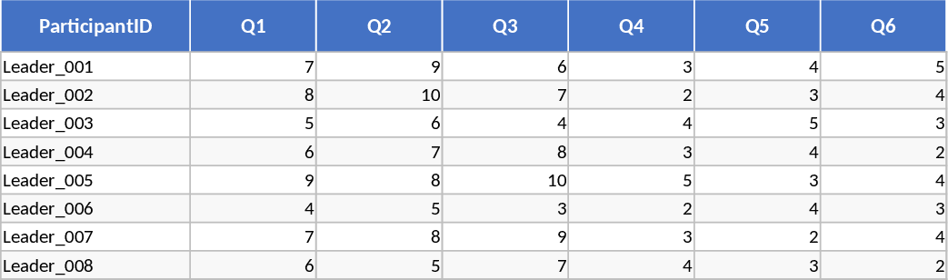 Modelo de Feedback 360 e Pontuação para Líder Respeitoso Modelo