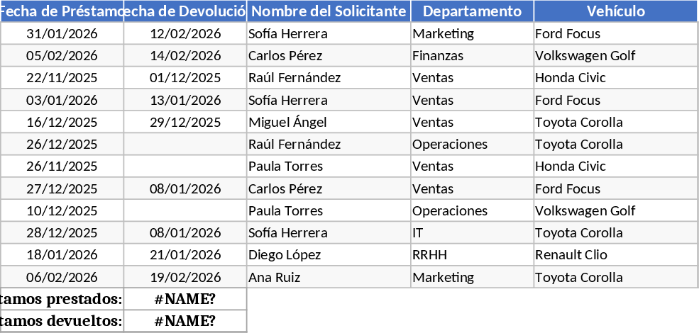 Préstamo Vehículos Plantilla