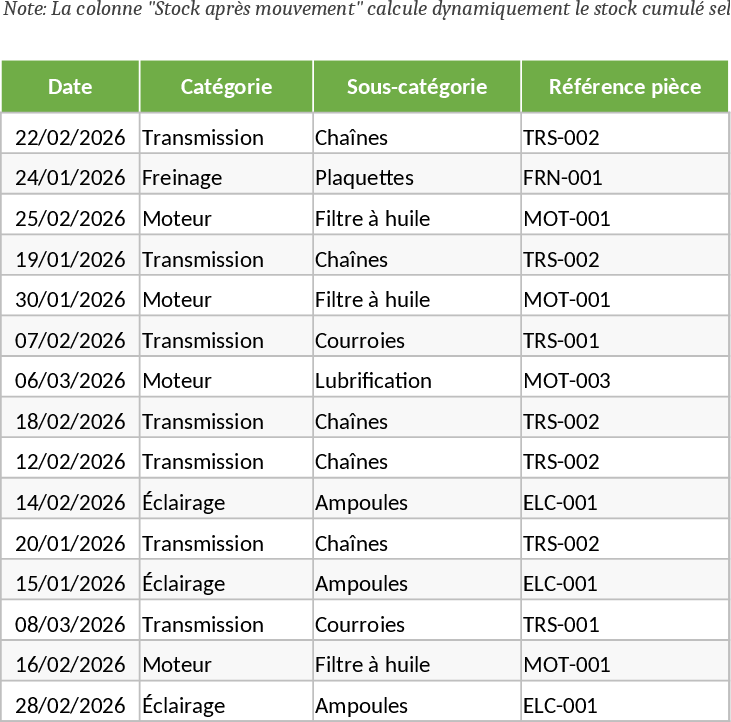 Motorcycle Spare Parts Inventory Management Template