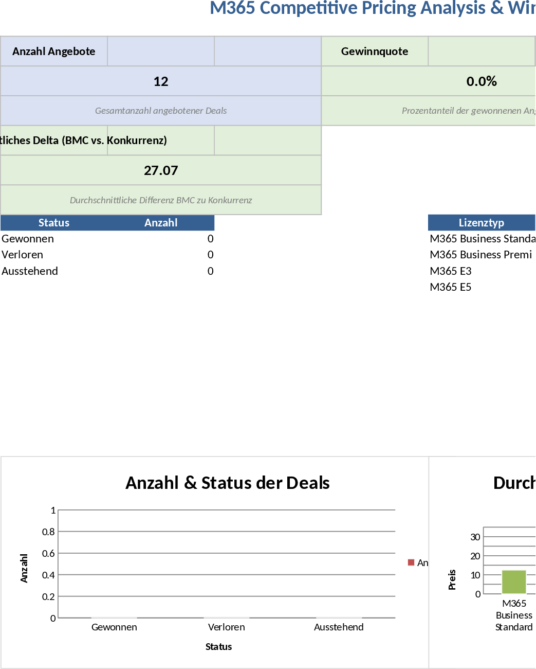 Microsoft 365 Competitive Pricing and Win/Loss Analysis Template