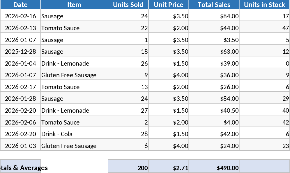 Sausage Sizzle Fundraiser Tracker Template