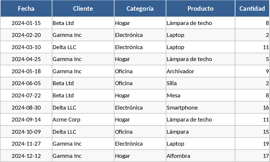 데이터 테이블 최적화 및 피벗 분석 템플릿