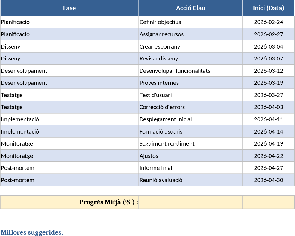9週間 ビジネス立ち上げ・レストラン開業ガントチャート テンプレート