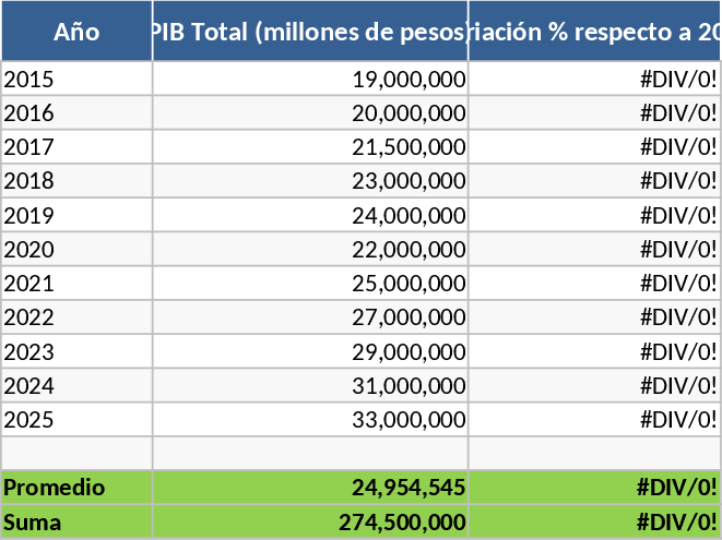 Análise de Crescimento e Variação Setorial do PIB do México (10 anos) Modelo