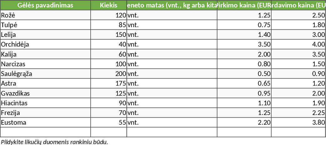 Flower Warehouse Inventory and Sales Audit Template