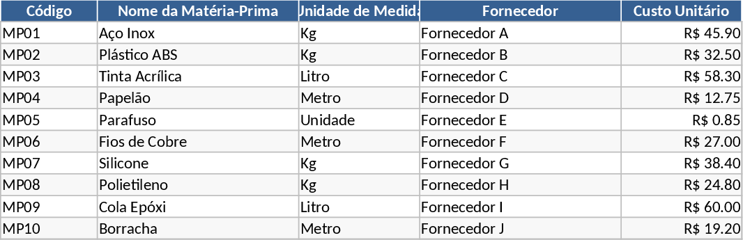 Production Costing and Pricing Analysis Template