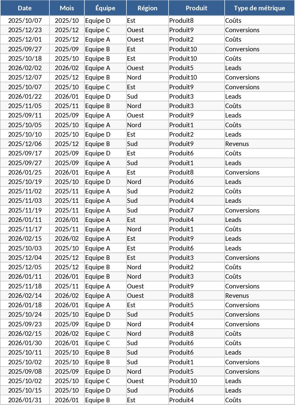 고급 월간 KPI 대시보드 템플릿
