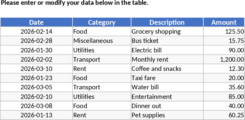 Painel de Dados Modelo