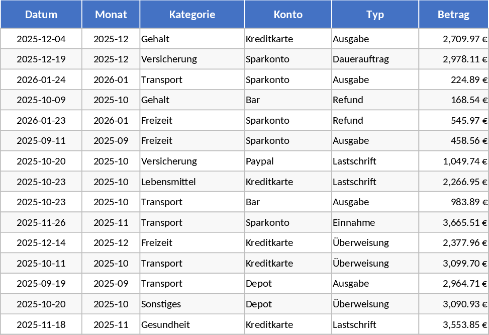 Personal Monthly Budget and Expense Tracker Template