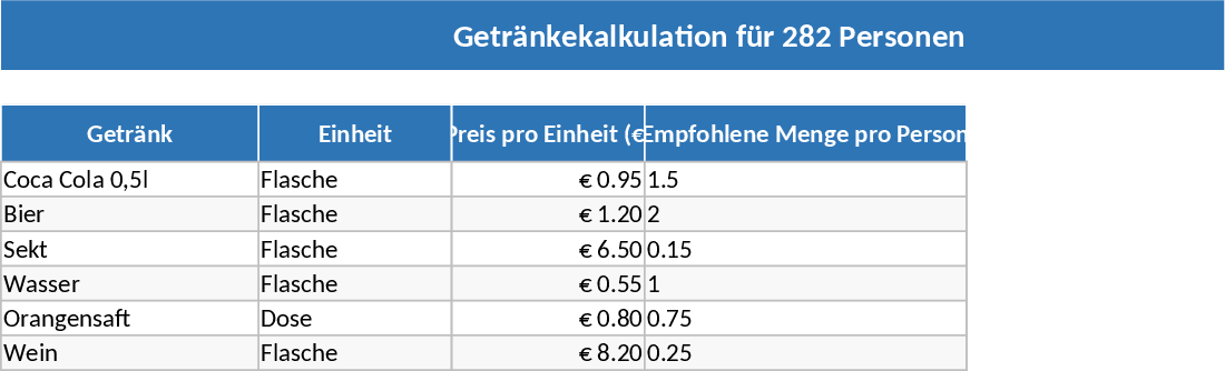 Budget Boissons Événement Modèle
