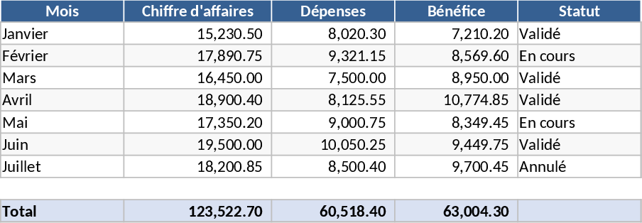 Account Executive Performance Management Template