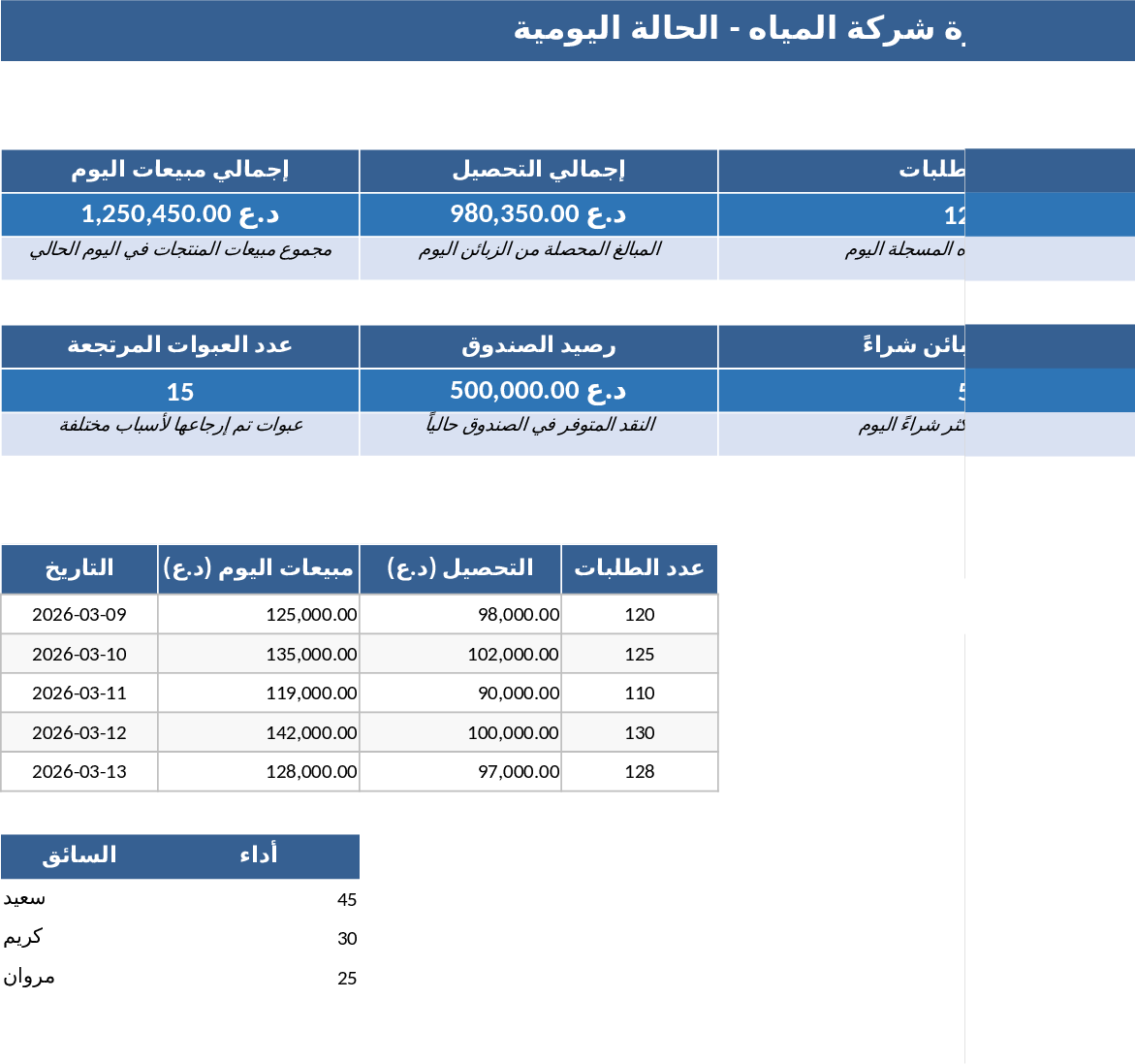 통합 물 판매·배달 관리 시스템 템플릿