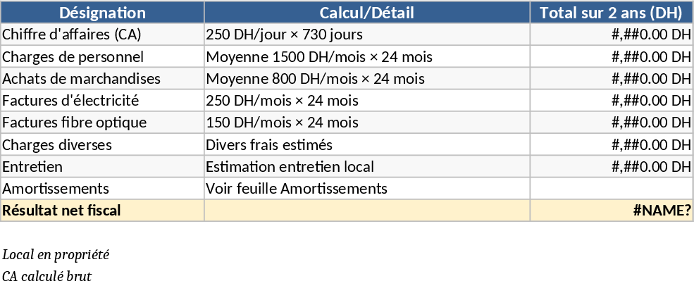 Modèle de Régularisation Fiscale et Comptabilité PME Modèle