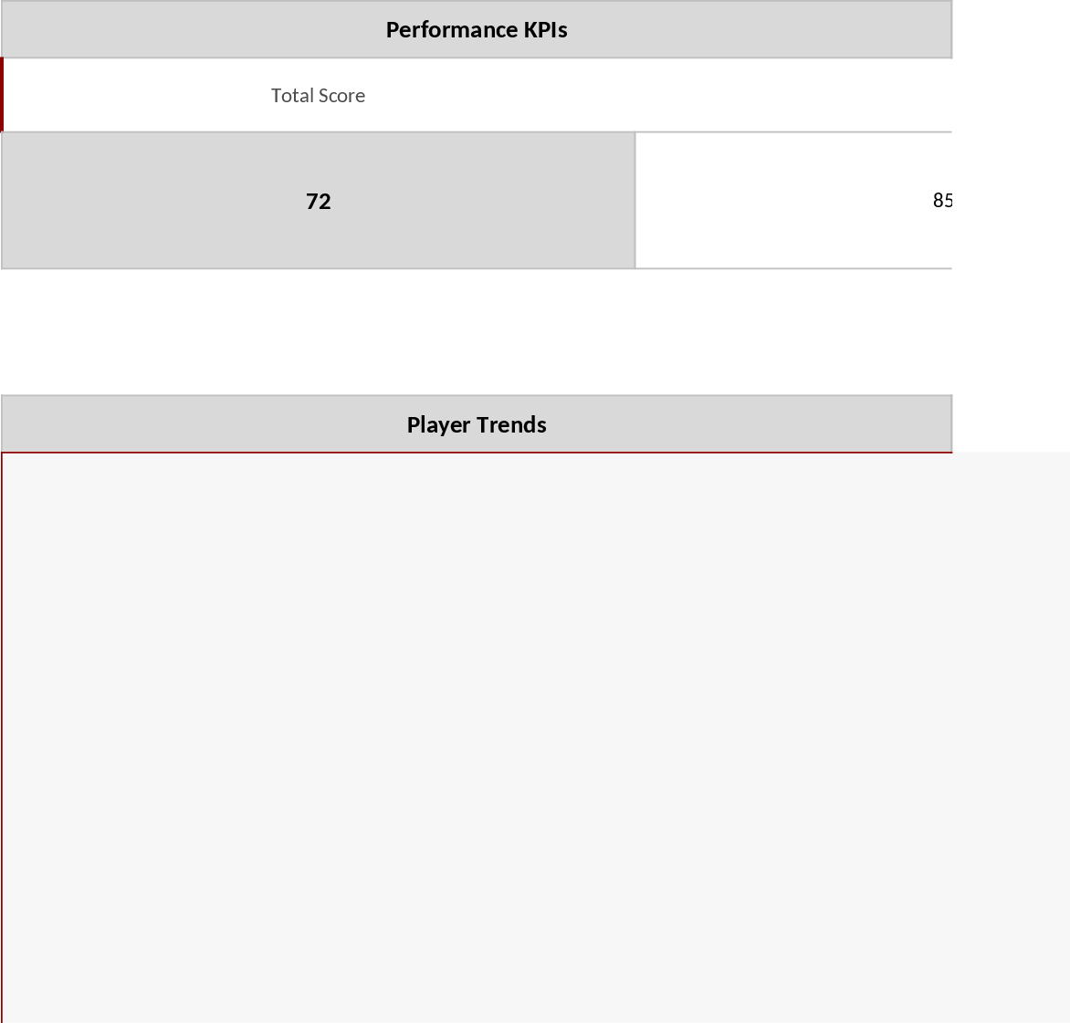 고성능 골프 코칭 분석 대시보드 템플릿
