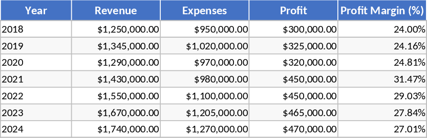 재무 분석 템플릿