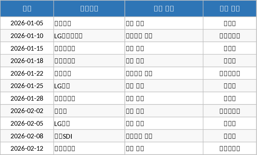 Technical Inquiry and Cross-Functional Collaboration Template