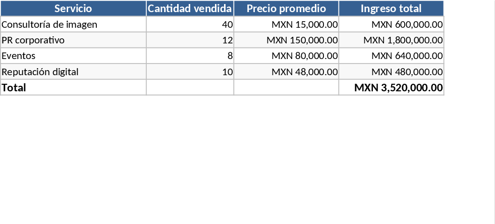 PR Agency Financial Viability and Sales Metrics Template