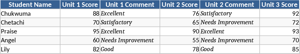 Seguimiento de Calificaciones y Rendimiento Plantilla