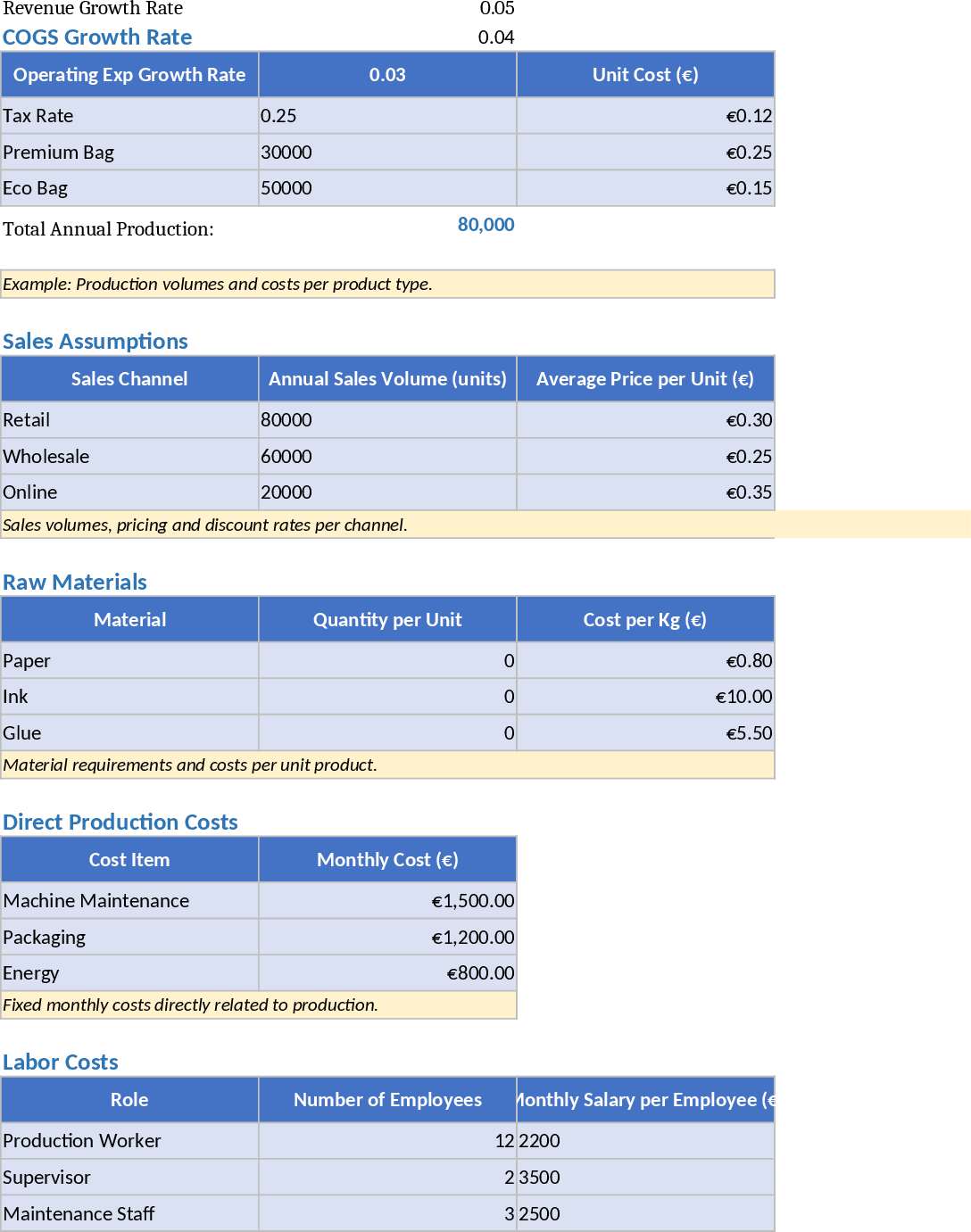 Fabricação de Sacolas de Papel - Modelo