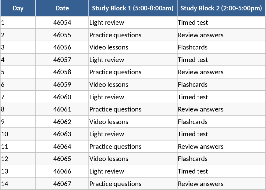 Plan de estudio GMAT y seguimiento diario Plantilla