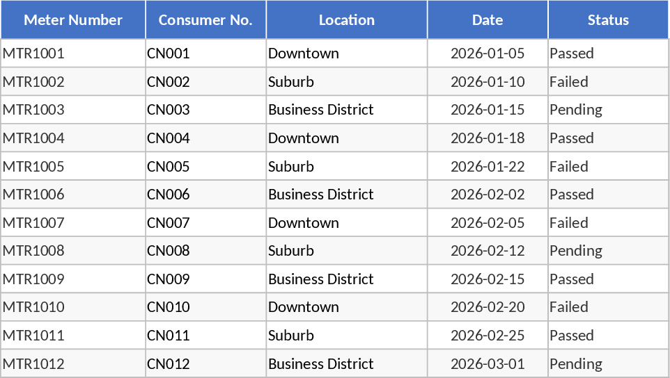 スマートメーター品質管理・レポート テンプレート