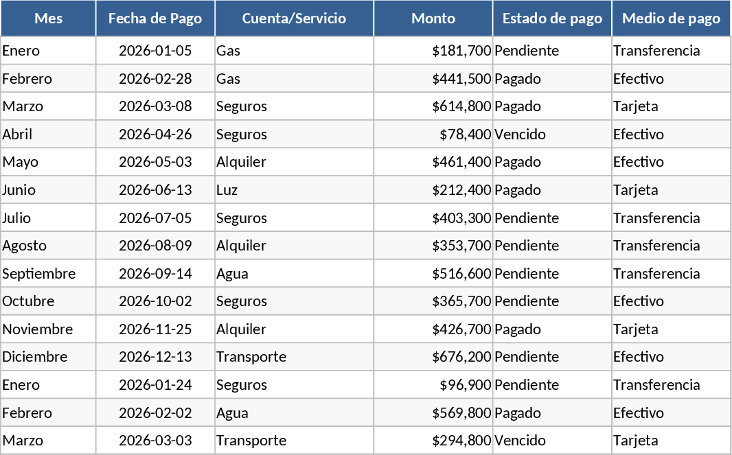 Monthly Bill Tracker Template