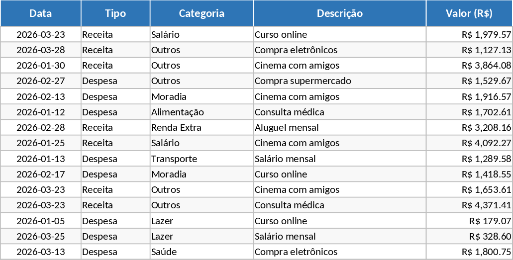 Presupuesto Mensual Plantilla