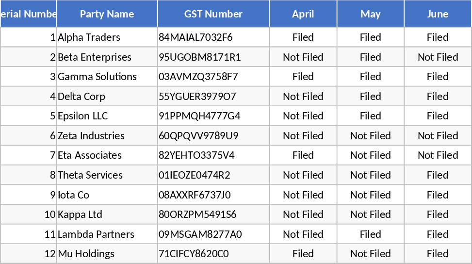 Status Mensal GST Modelo