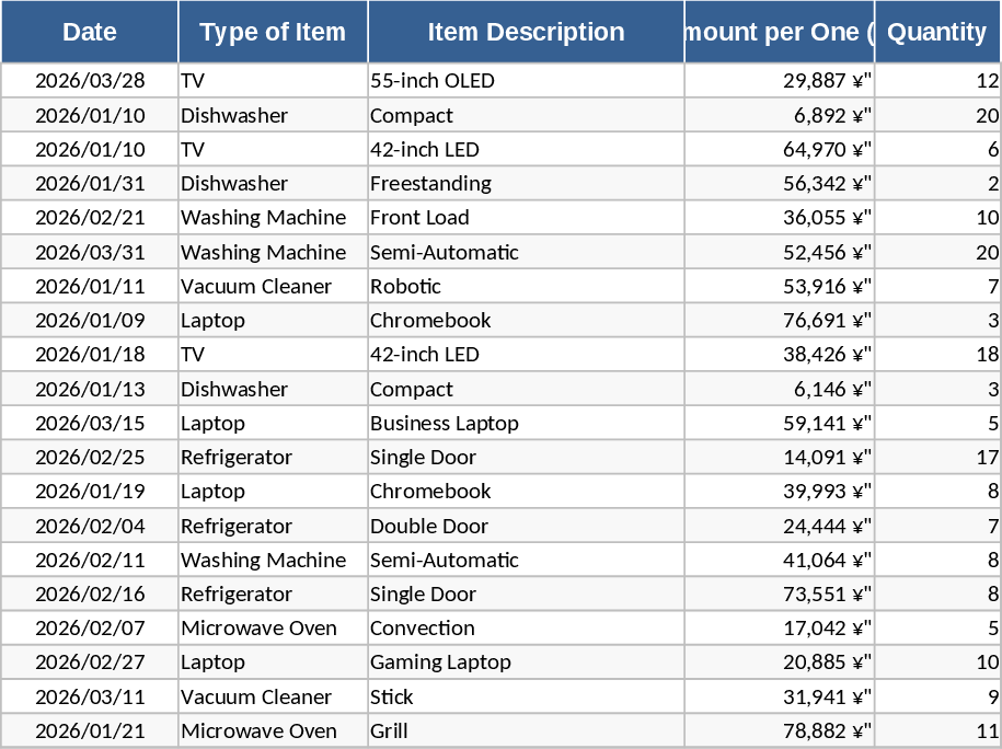 Relatório de Vendas de Eletrônicos Modelo