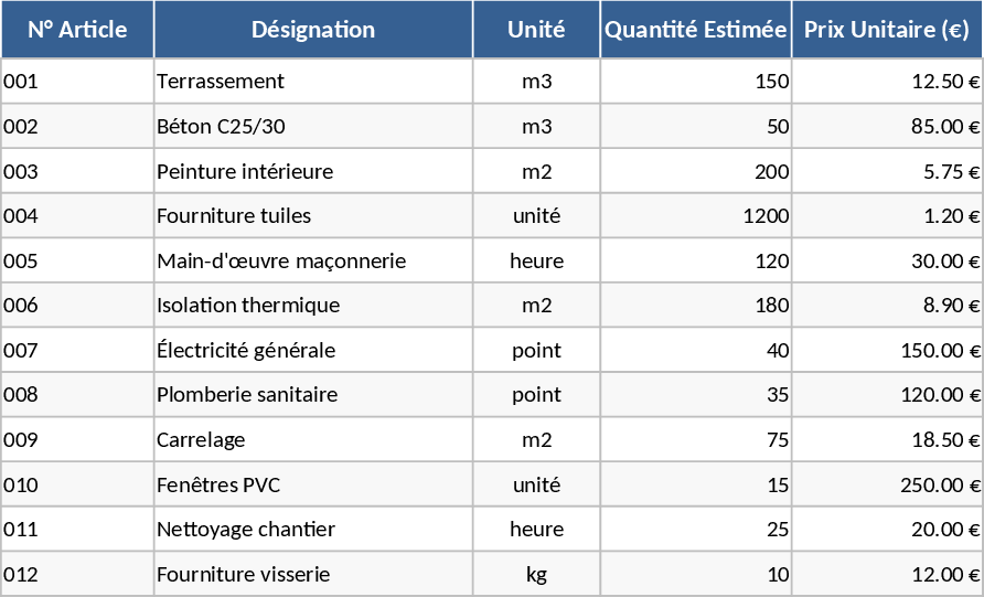 Public Procurement Unit Price Schedule Template