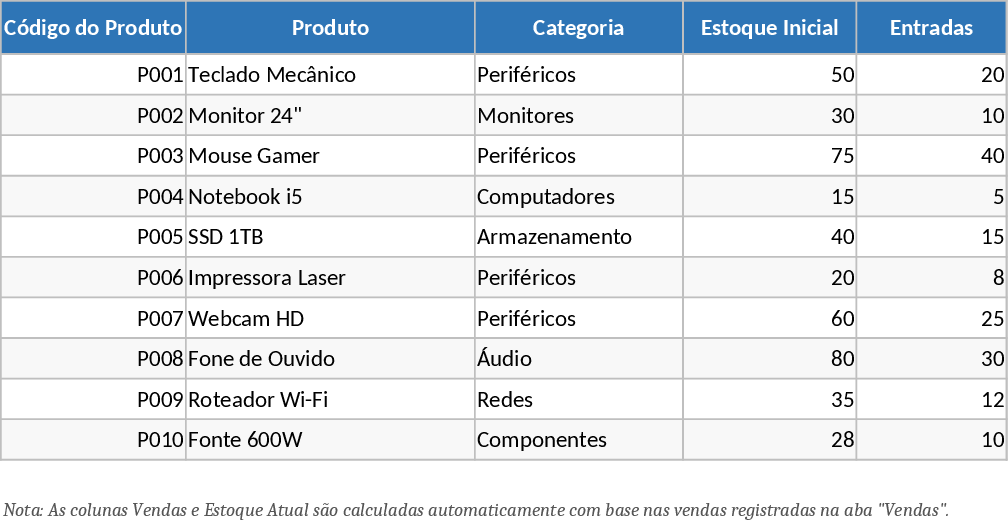 Automated Inventory Management and Sales Tracking Template