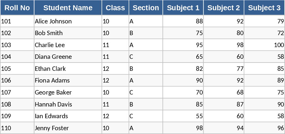 Suivi de présence et heures des enseignants Modèle