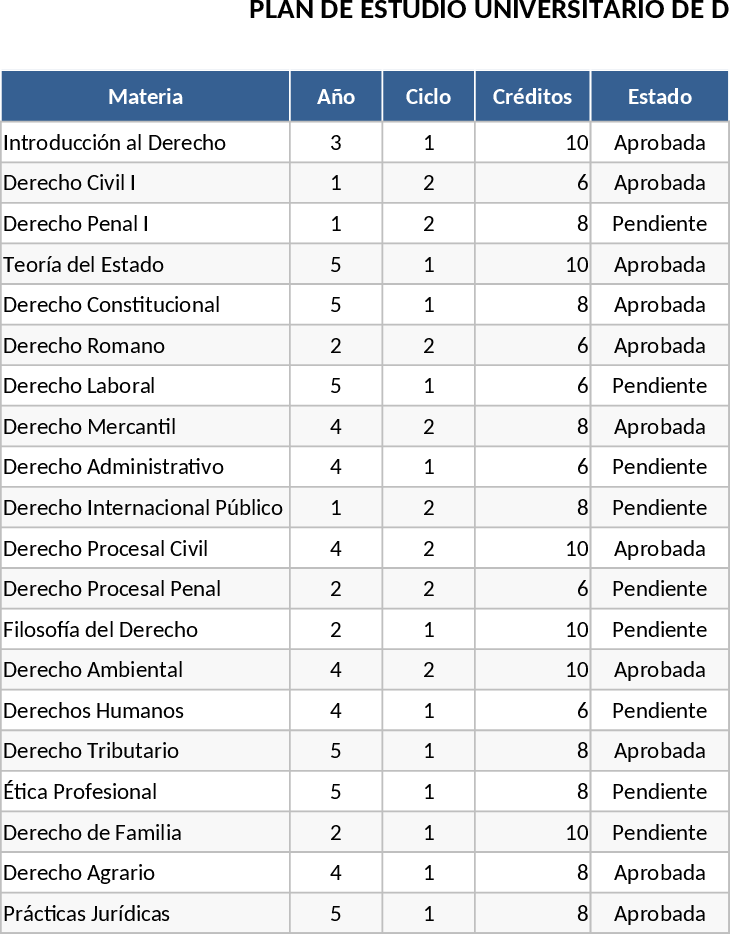 University Law Degree Study Plan and Subject Tracker Template