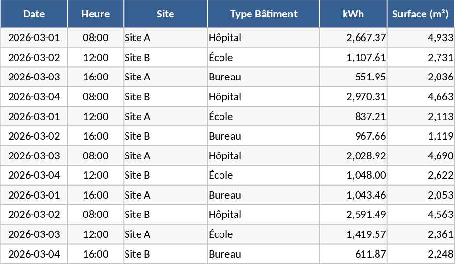 고급 태양광 자가소비 및 ENEDIS 부하 프로파일 분석 템플릿
