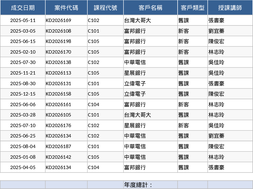 Annual Sales Performance Bonus Calculator Template
