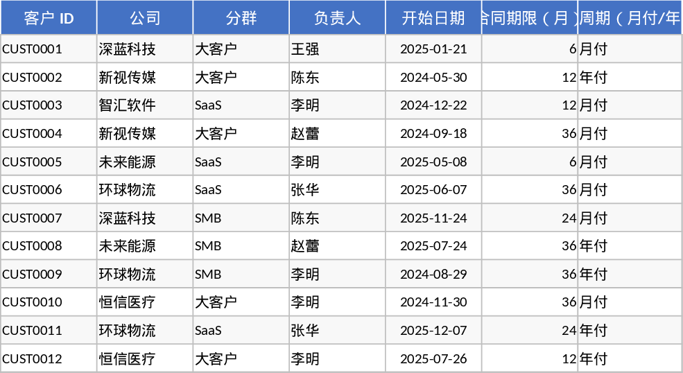 サブスクリプション管理・更新追跡 テンプレート