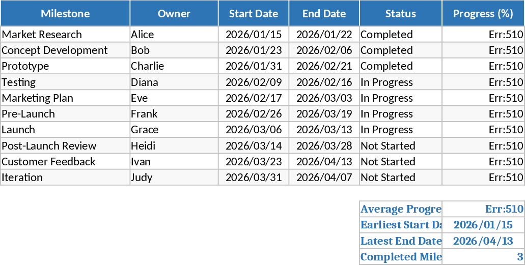 Product Launch Roadmap with Gantt Chart and Milestone Tracker Template