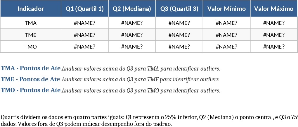 TMA TME and TMO Productivity Quartile Analysis Template