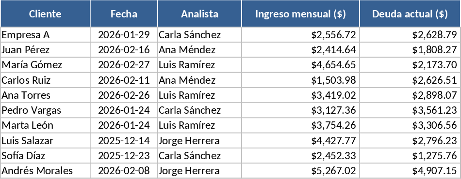 Professional Credit Risk Scoring and Loan Analysis Template