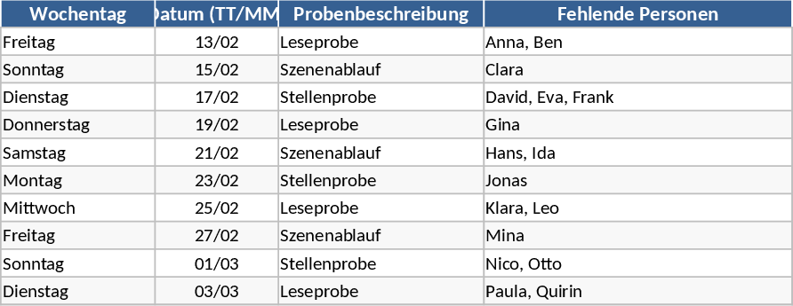 Theater Rehearsal Planning and Conflict Tracking Template