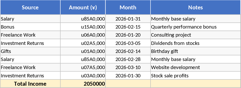 Monthly Personal Budget Template
