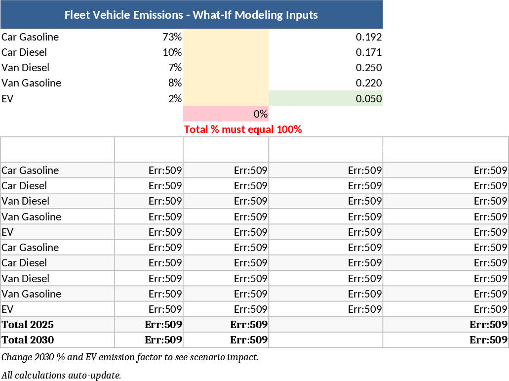 Mezcla de Flota Plantilla