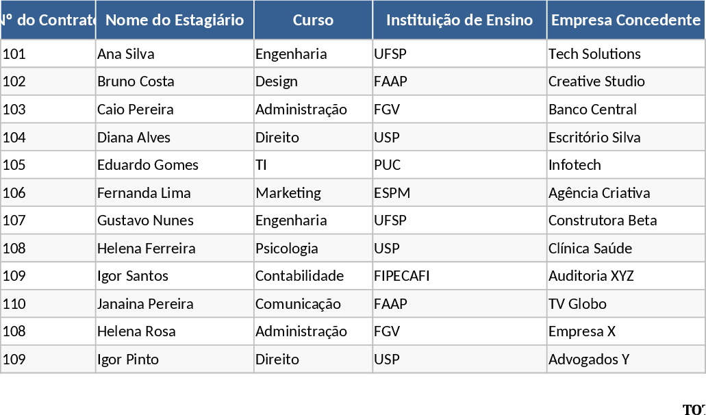 Controle de Contratos de Estágio Modelo