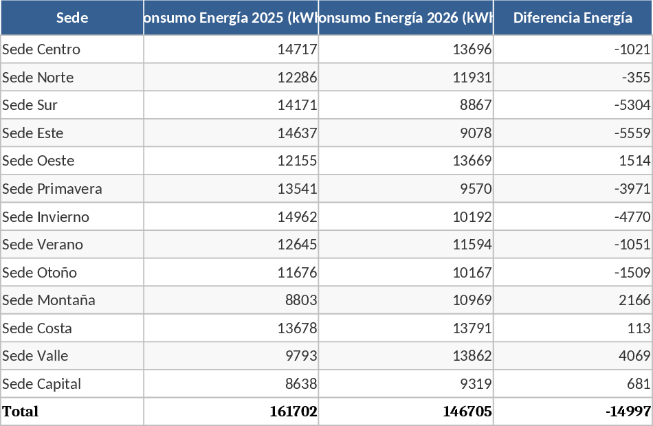 複数拠点環境・資源消費管理 テンプレート