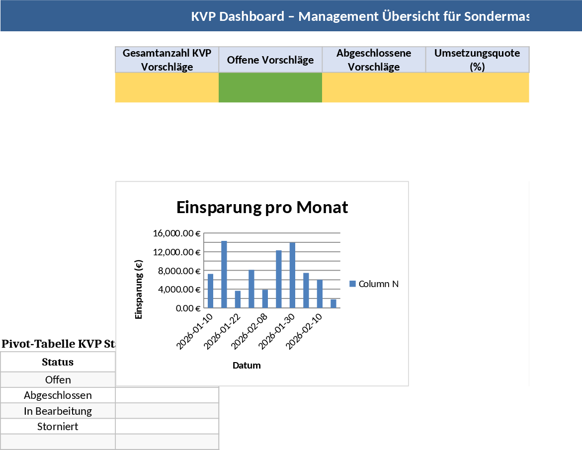 Kaizen and Continuous Improvement Process Management Dashboard Template