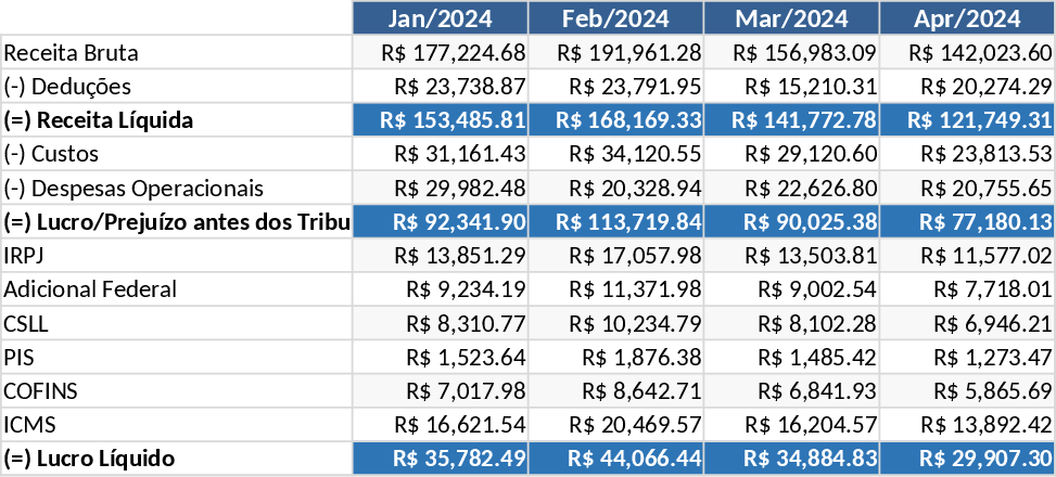 実利益税計算・会計 テンプレート