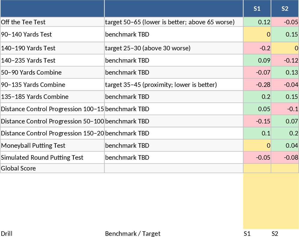エリートゴルフヒートマップマトリックス テンプレート