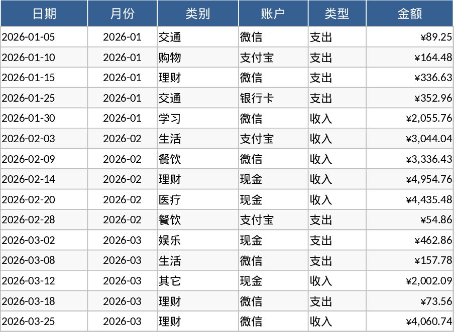 개인 월간 예산·지출 추적 템플릿